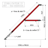 Stabilisateurs